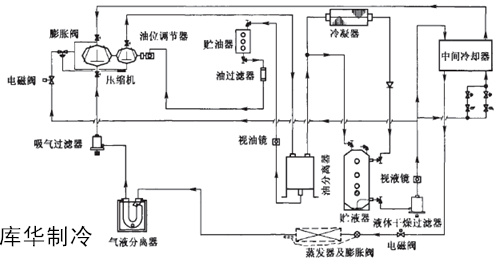 物流冷庫建造