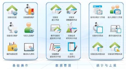 高校實驗室管理與服務工作平臺技術咨詢方案